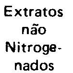 TABELA I Dados Referentes à Análise Química Elementar de Produtos Vegetais e Animais Destinados à Elaboração de Rações para PiscicuJtura - Fortaleza, 1986.