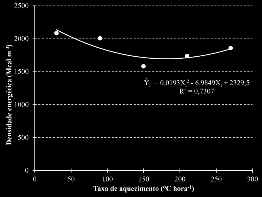 Já para os valores de densidade energética, obtiveram-se valores inferiores se comparado ao eucalipto (Protásio et al., 2014).