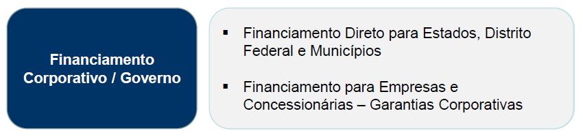 FINANCIAMENTO