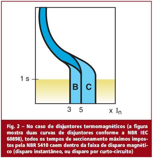 Do guia EM da NBR-5410, tópico Seccionamento Automático (III)- uso de dispositivo a sobrecorrente pag.