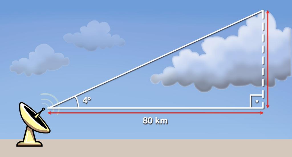 Determine a altura da nuvem detectada pelo radar, de acordo com a figura seguinte. (Dados: sen 4º = 0,077, cos 4º= 0,998 e tg 4º=0,070).