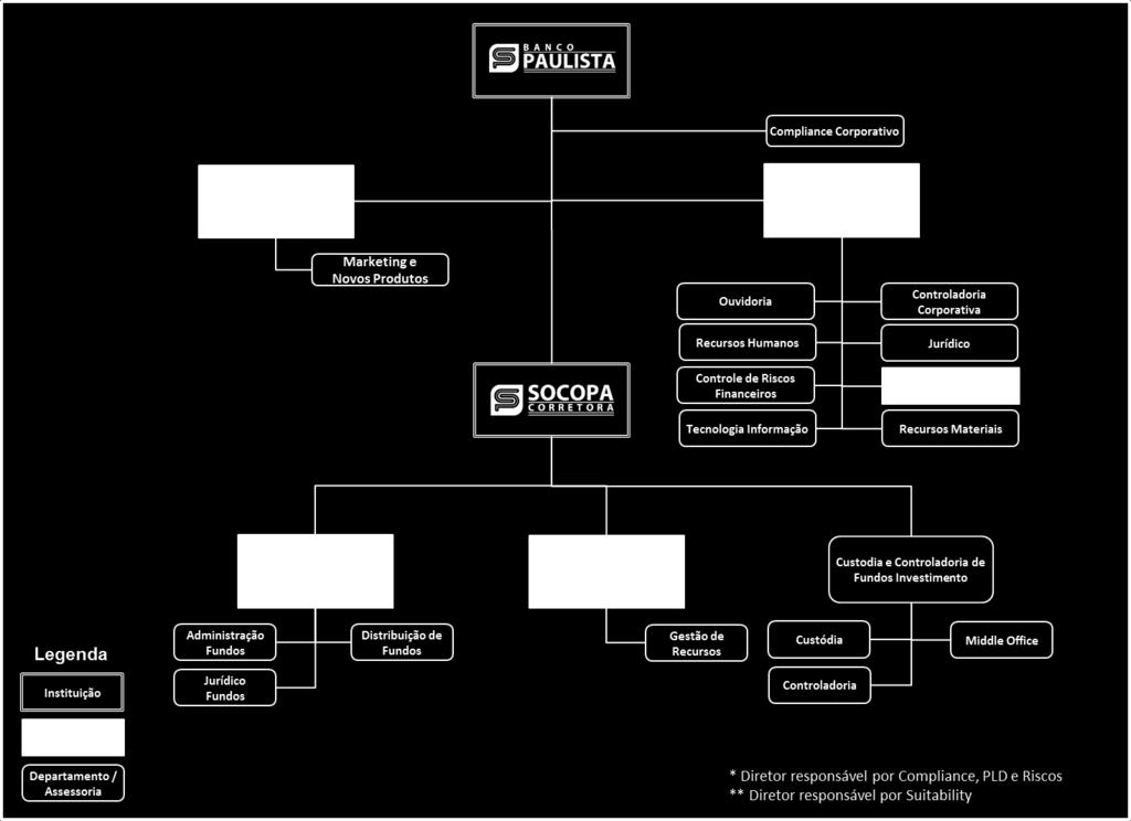 Organgrama da estrutura administrativa da empresa O rgangrama geral da estrutura administrativa