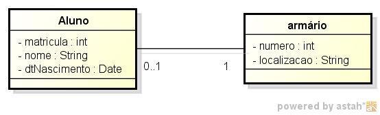 Relacionamentos 1:1 (várias classes) Incluir a chave primária na tabela cuja multiplicidade mínima da classe é 0.