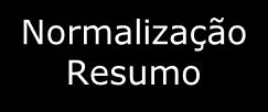 Normalização Resumo 1FN T1 T2 1FN: sem atributo multivalorado pessoa (cpf, nome, nascimento, telefone*) 2FN: sem dependência funcional