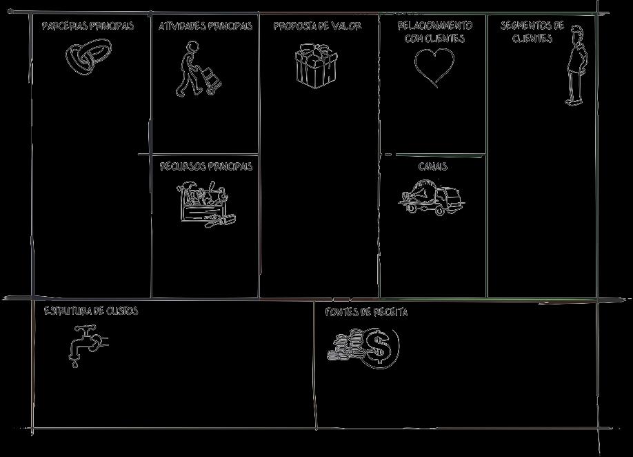 7. Atividades Principais Ações importantes que uma empresa deve realizar para fazer seu Modelo de Negócios funcionar. 1.
