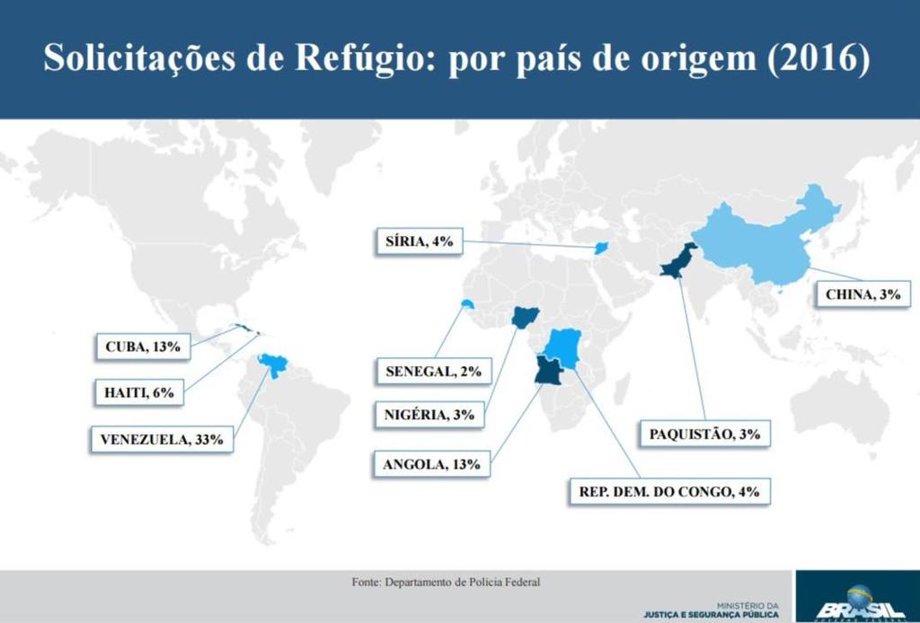 4 Conforme o balanço feito pelo ACNUR 3, até o final de 2016, o Brasil reconheceu um total de 9.552 refugiados de 82 nacionalidades. Desses, 8.