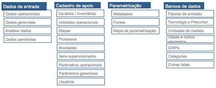 A Figura 3 apresenta um recorte da ferramenta que exemplifica como os dados de entrada, assim como o cadastro de apoio e dados de parametrização foram sistematizados: Figura 3 - Recorte da página