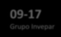 2014 Inauguração da Linha 4 Operação Jogos Olímpicos 2016 Interligação das