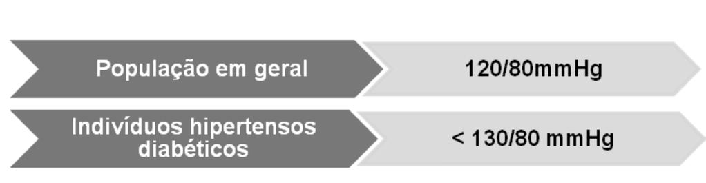 O que é hipertensão arterial sistêmica (HAS)?