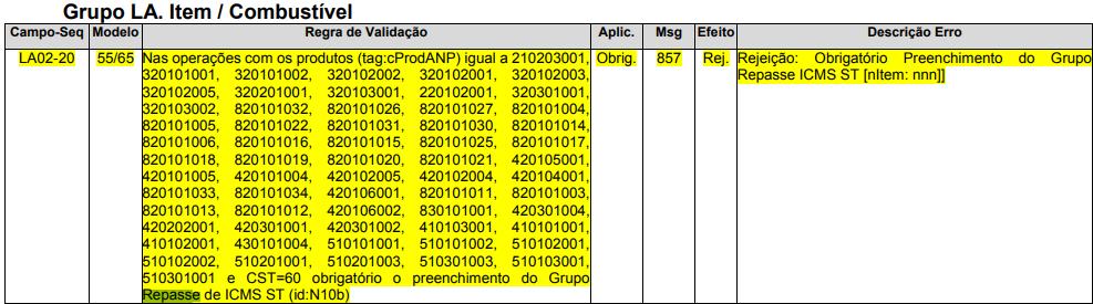 Grupo de Repasse do ICMS ST Obrigatório