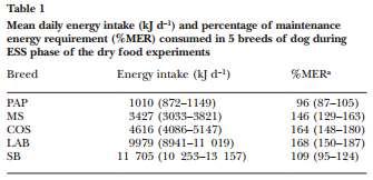 Seletividade dos alimentos Fatores de influência Palatabilidade Novidade Fome Stress Primeiras experiências alimentares são importantes Neofilia x neofobia dietas monótonas dietas variadas