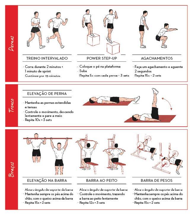 Os exercícios apresentados compõem um treino completo e, quando