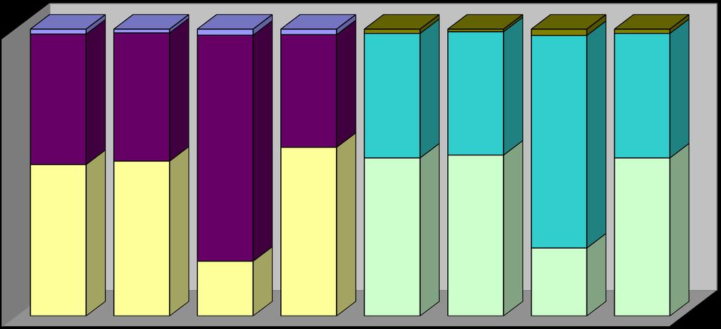 IMPOSTOS, TAXAS E CONTRIBUIÇÕES 2015 e 2016 - em % 1,7 1,3 2,1 1,9 1,5 0,9 2,2 1,5 Municipais 45,5 44,7 39,3 43,4 43,0 43,4 Estaduais 78,8 74,1 52,8 54,0 58,8 55,1 56,1 55,1