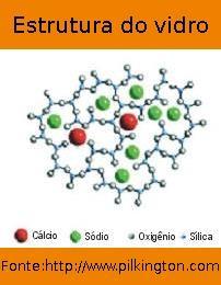 O que é o termo cristalino?