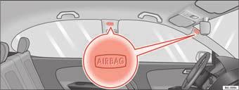 40 Sistema de airbags Airbags da cabeça Descrição dos airbags da cabeça O sistema de airbag não é nenhum substituto do cinto de segurança! Fig.
