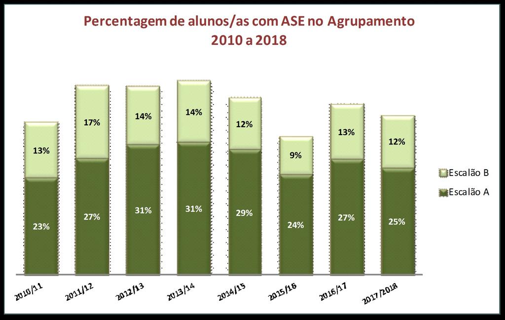 até 31 de