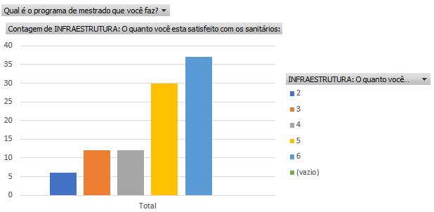 SANITÁRIOS O quanto você está satisfeito com os sanitários.