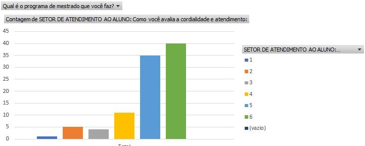 SETOR DE ATENDIMENTO AO ALUNO Como você avalia a cordialidade e atendimento: RESULTADOS GERAIS Escola % - Total Muito Satisfeito + Satisfeito % - Total