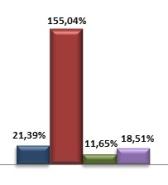 voltada para os participantes ativos e para os aposentados na modalidade Renda Financeira.