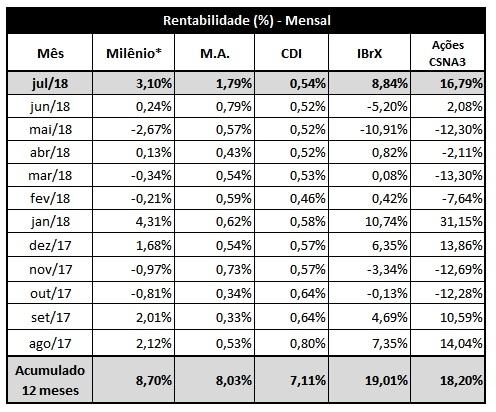 verificada na curva de taxa de juros futuros em todos os vencimentos, contribuindo, assim,