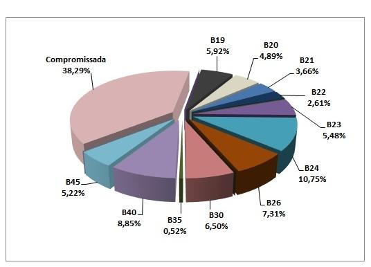 O segmento de Renda Variável rendeu 16,19% no mês.