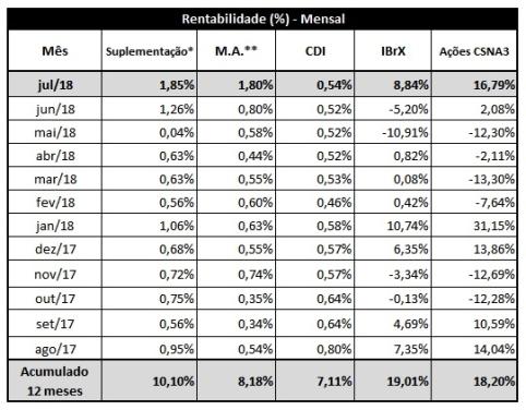 a., retroativa ao Exercício de 2012, conforme Premissa Atuarial aprovada