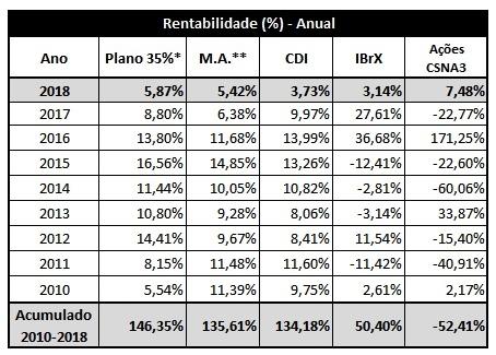 A inflação oficial (IPCA) de julho ficou em 0,33%, bem abaixo da registrada no mês