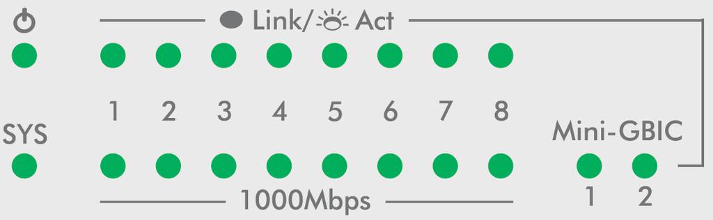 Portas 10/100/1000 Mbps: 8 portas 10/100/1000 Mbps para conectar dispositivos com velocidade de 10 Mbps, 100 Mbps ou 1000 Mbps. Cada porta possui 2 LEDs correspondente.