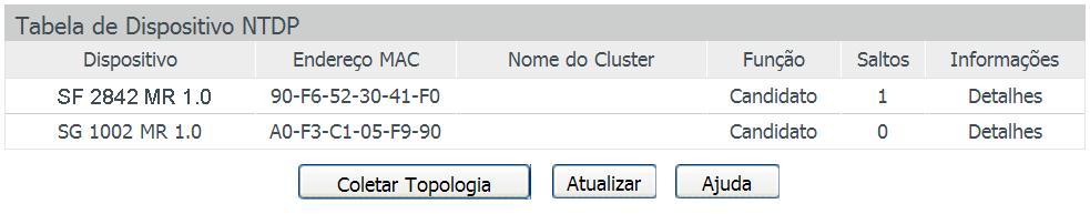 Dispositivos Nesta página você pode visualizar as informações dos switches conectados diretamente às redes, coletadas através do NTDP. Não importa se o Cluster está estabelecido.