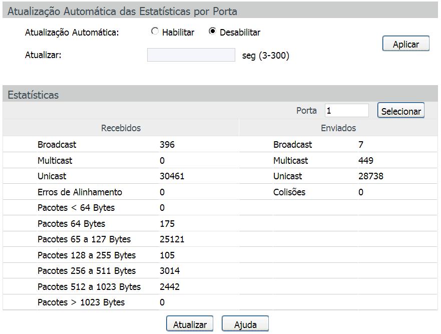 Porta: exibe o número da porta. Pacotes Rx: exibe o número de pacotes recebidos pela porta. Os pacotes com erro não participam desta estatística.