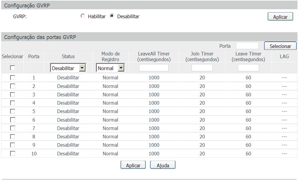 Escolha o menu VLAN GVRP para acessar a seguinte página: Configuração GVRP Obs.