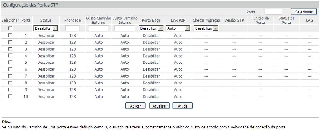 7.2. Portas STP Nesta página é possível configurar os parâmetros das portas STP e de todas as instâncias STP da rede.