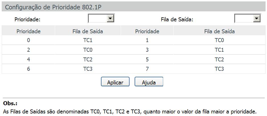 Configuração do algoritmo de fila SP: algoritmo SP (Strict Priority). Neste modo, a fila com maior prioridade ocupará totalmente a largura de banda.