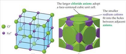 Estrutura e fórmula iônica Cl - Na + Um átomo no vértice 1/8 Um átomo na aresta 1/4 Um átomo na face 1/2 Um átomo no interior 1 Na + : 12