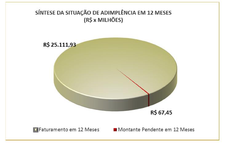 sistema AMSE pelas concessionárias de transmissão e ONS até