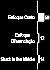 variável de Desempenho EBTIDA Figura 18 Média de EBITDA por grupo em R$