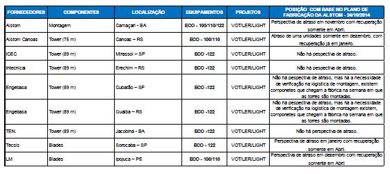 Identifica também como cada fornecedor da cadeia