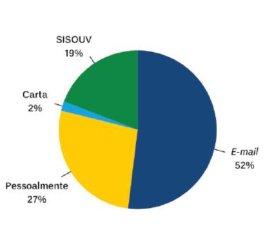 Relatório Semestral da Ouvidoria da Universidade de Brasília 17 5.