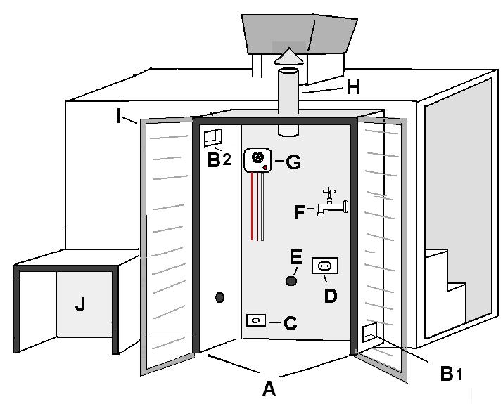 3º PASSO ABRIGO PARA O APARELHO ATENÇÃO: Este aparelho só pode ser instalado em locais onde haja ventilação permanente e o uso da chaminé é obrigatório. A. Faça o abrigo p/ o aparelho med: 2,10alt x 1,00larg x 0,50 prof.