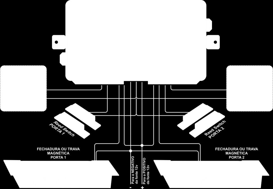 Manual de instalação e configuração 5 3. TWG BLOCKER em portas sociais com travas magnéticas 3.1.