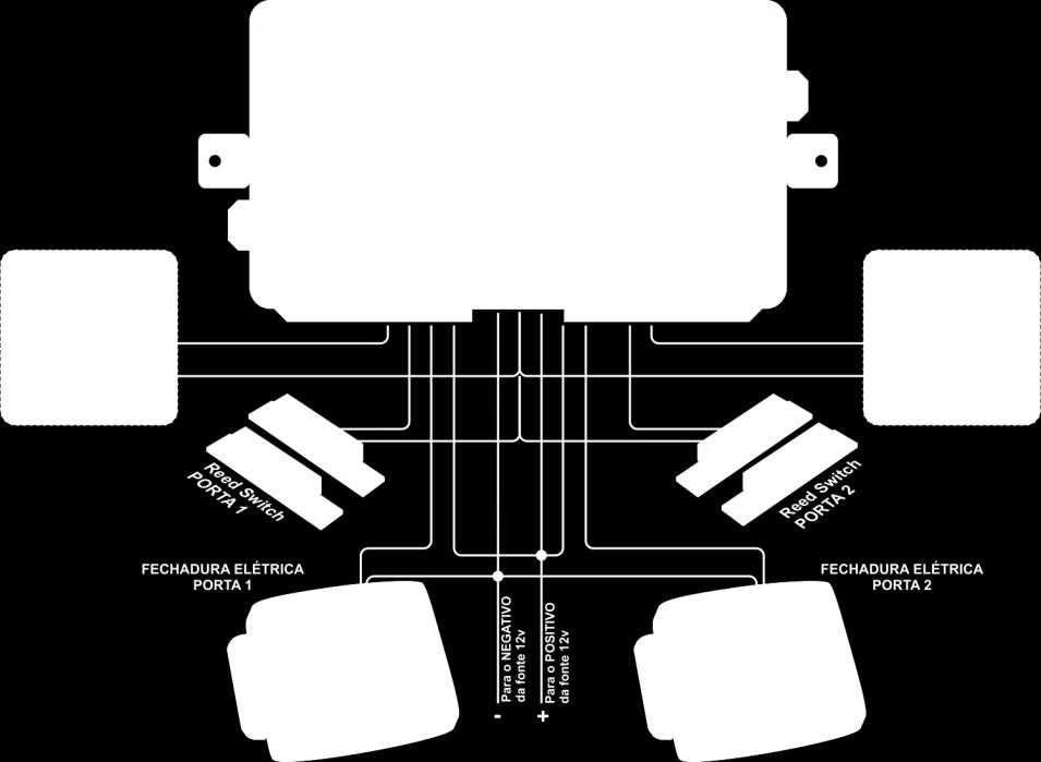 6 TWG BLOCKER Sistema de Eclusa 4. TWG BLOCKER em portas sociais com fechaduras elétricas Esse tipo de fechadura libera a porta com um pulso de 12 Volts.