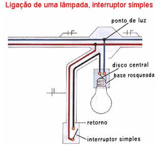 4 INSTALAÇÕES PREDIAIS - ELÉTRICAS 4.