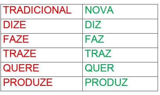 2ª PESSOA DO SINGULAR DO IMPERATIVO AFIRMATIVO SÊ 2ª PESSOA DO PLURAL DO IMPERATIVO AFIRMATIVO SEDE 2º VERBOS DIZER, FAZER, TRAZER, QUERER e.