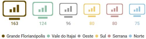 Relação Classificação X Número de leitos Classificação Número de leitos Hotel 136,9 Hotel Fazenda 124,6 Pousada 39,2 Nota: os valores das categorias Resort, Cama/café, Hostels, Hotel histórico, Flat,