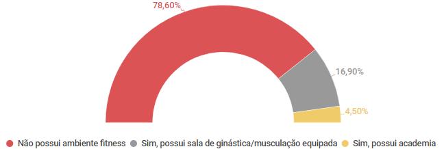 A necessidade de se hospedar em um hotel ou similar pode ter diversos motivos: trabalho, lazer, saúde, entre outros.