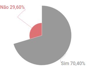 E para os meios de hospedagem uma importante característica que facilita a estadia dos hóspedes, em especial os estrangeiros, é a presença de empregados bilíngues.