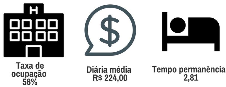 NÚMEROS COMERCIAIS Uma importante fonte de conhecimento para acompanhar o avanço dos setores como um todo são os indicadores que os caracterizam.