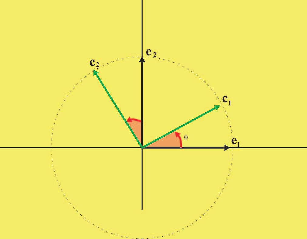 1.1. Álgebra Linear em R 2 22 ( a Como c 1 = A(e 1 é um vector de norma 1, sabemos que a 2 +b 2 = 1 b e portanto existe um único ϕ [0, 2π[ tal que a = cos ϕ e b = sin ϕ (ϕ [0, 2π[ é o ângulo polar de