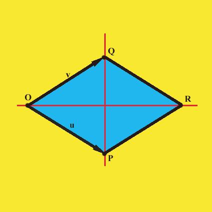 1.2. Aplicações à geometria 24 Dem.: Como OQRP é um losango, u = v. Pretende-se provar que QP OR, isto é que, (u v (u + v = 0.