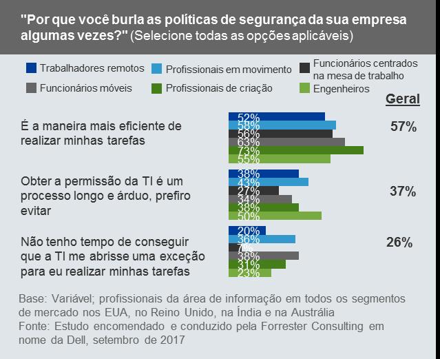 diferentes perfis e suas necessidades.